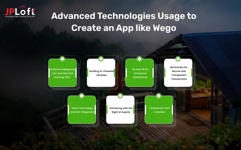 Advanced Technologies Usage to Create an App like Wego